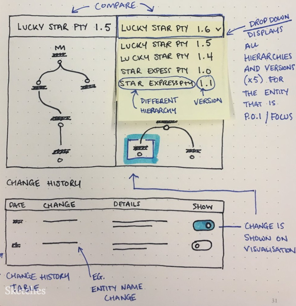 Customer Search project thumbnail